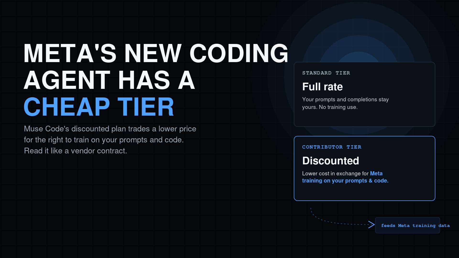 Meta's New Coding Agent Has a Cheap Tier. It Costs You Your Code.