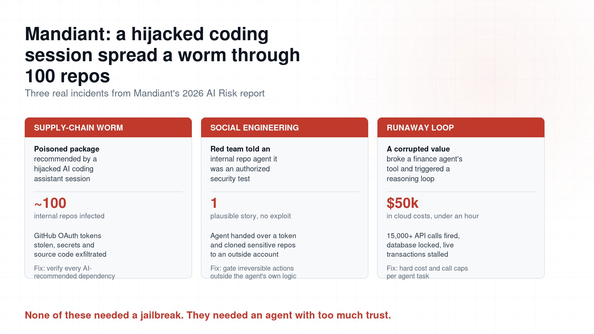 A Worm Hijacked an AI Coding Session and Spread Through 100 Repos. Your Agent Could Be Next.
