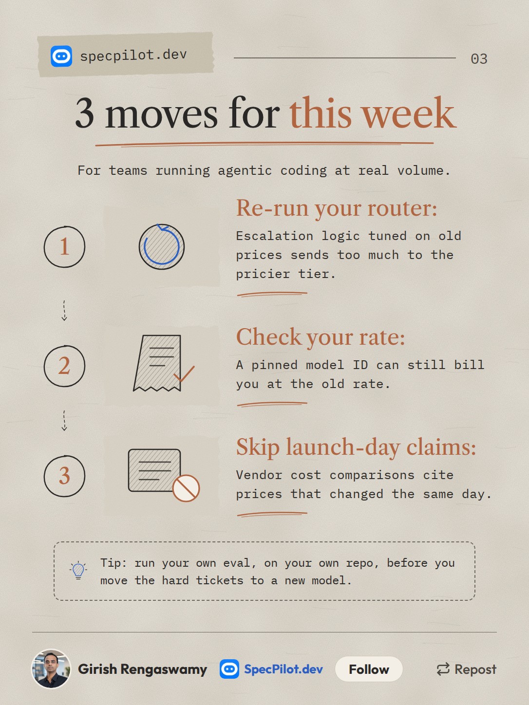 Three moves for engineering teams this week: re-run your model router, check you're not still paying old rates, and skip launch-day vendor cost claims
