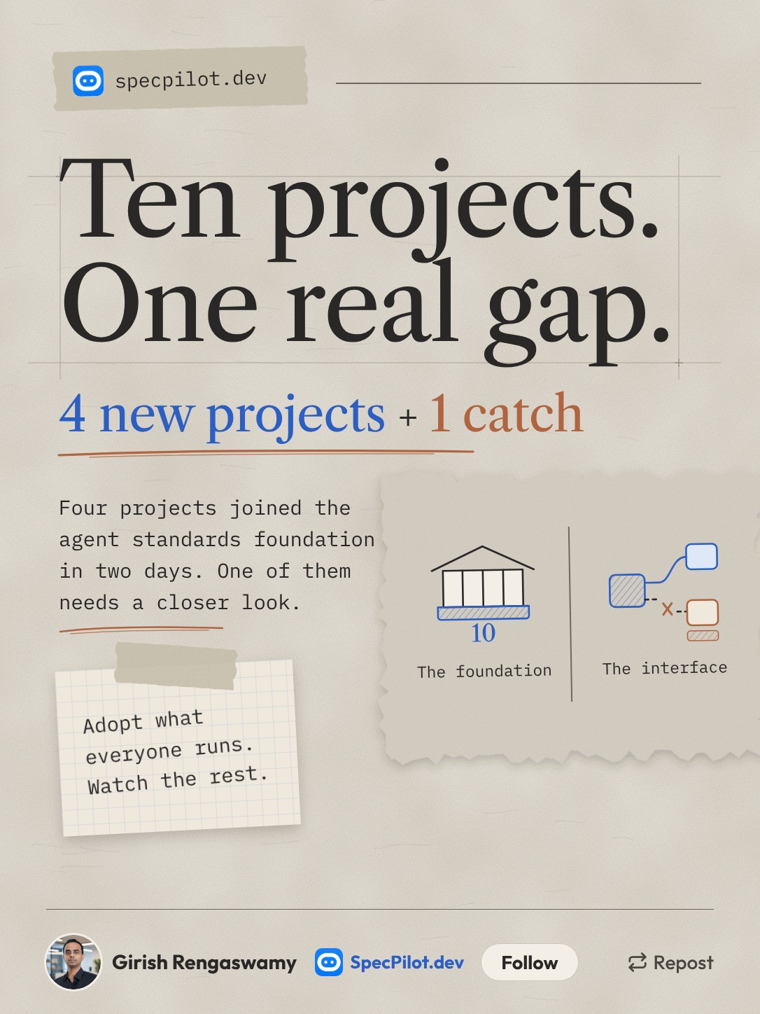 Cover slide reading Ten projects. One real gap. Four new projects plus one catch
