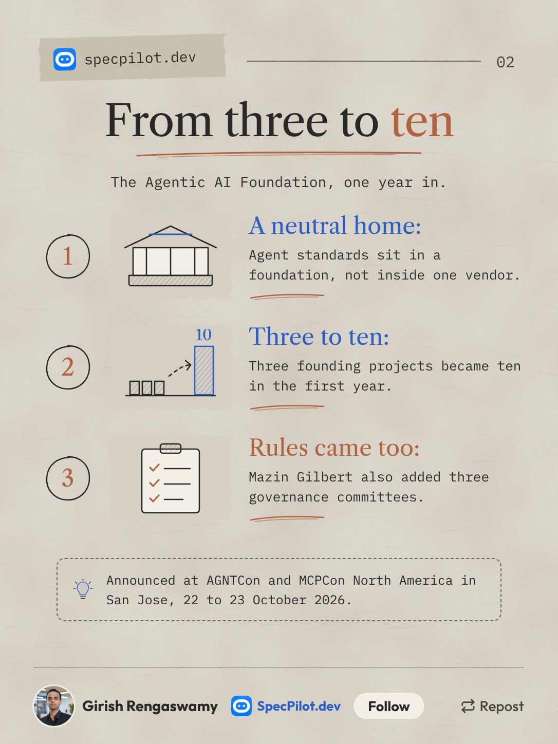 Slide 2: the Agentic AI Foundation one year in, three founding projects became ten, plus three new governance committees