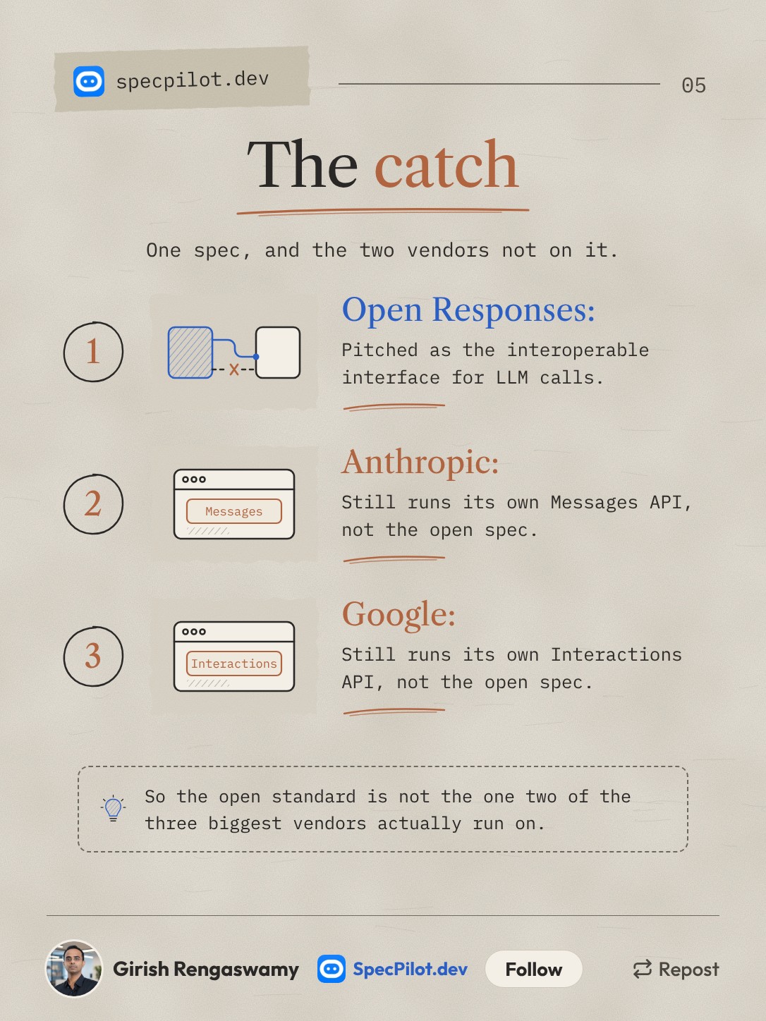 Slide 5: the catch, Open Responses is pitched as the interoperable interface but Anthropic runs Messages and Google runs Interactions