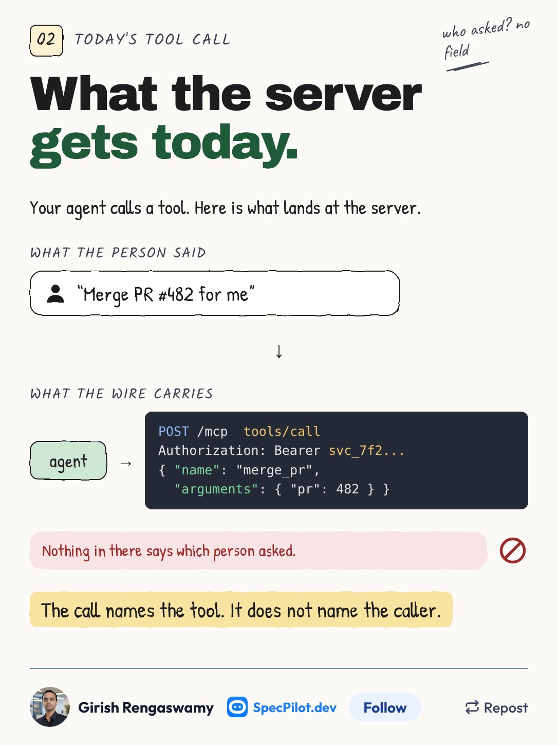 Slide 2: what the person said, "Merge PR #482 for me", versus what the wire carries, a POST to /mcp with a bearer token, tool name and arguments