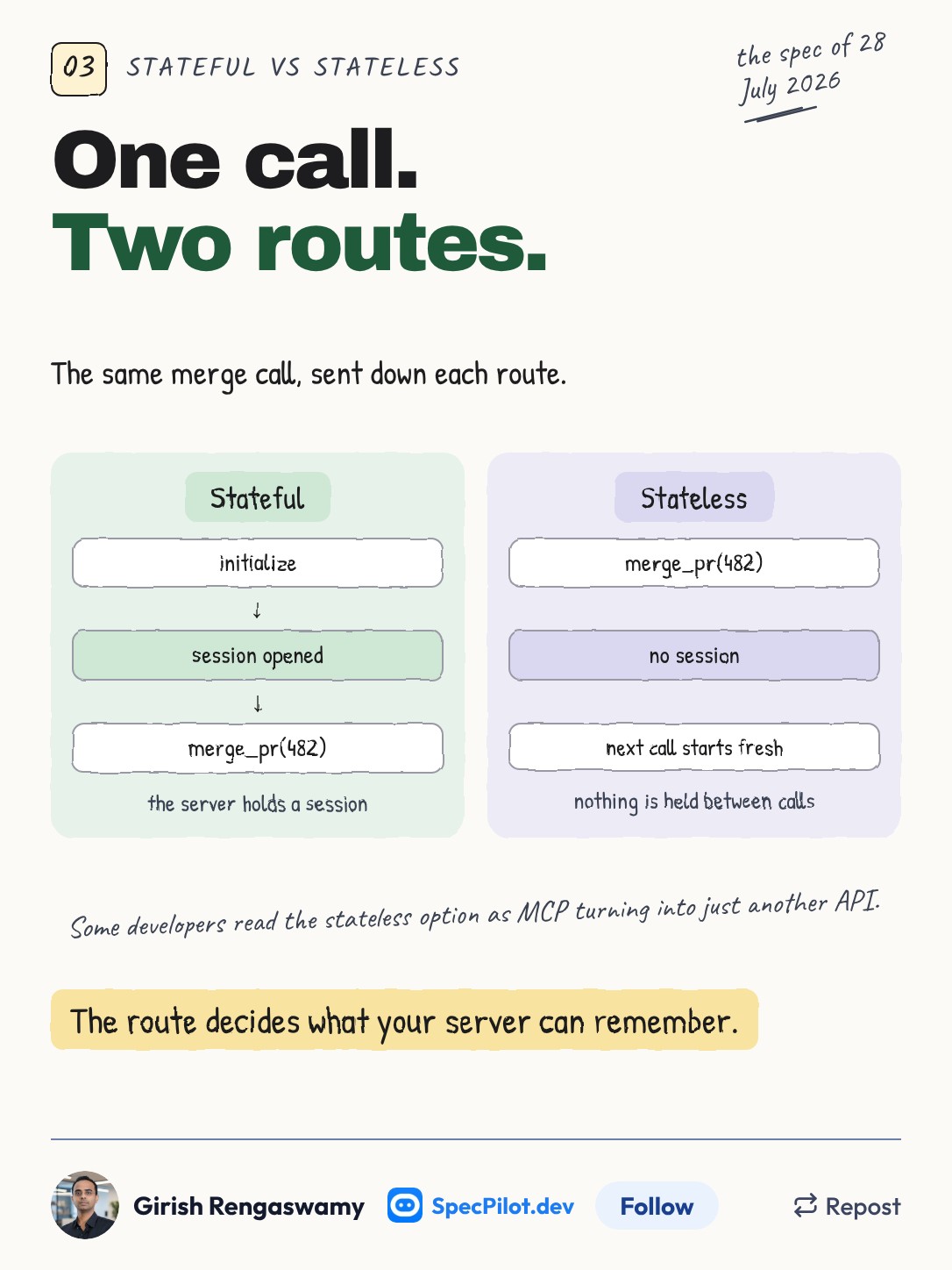 Slide 3: the same merge call sent down a stateful route and a stateless route, showing what each holds between calls