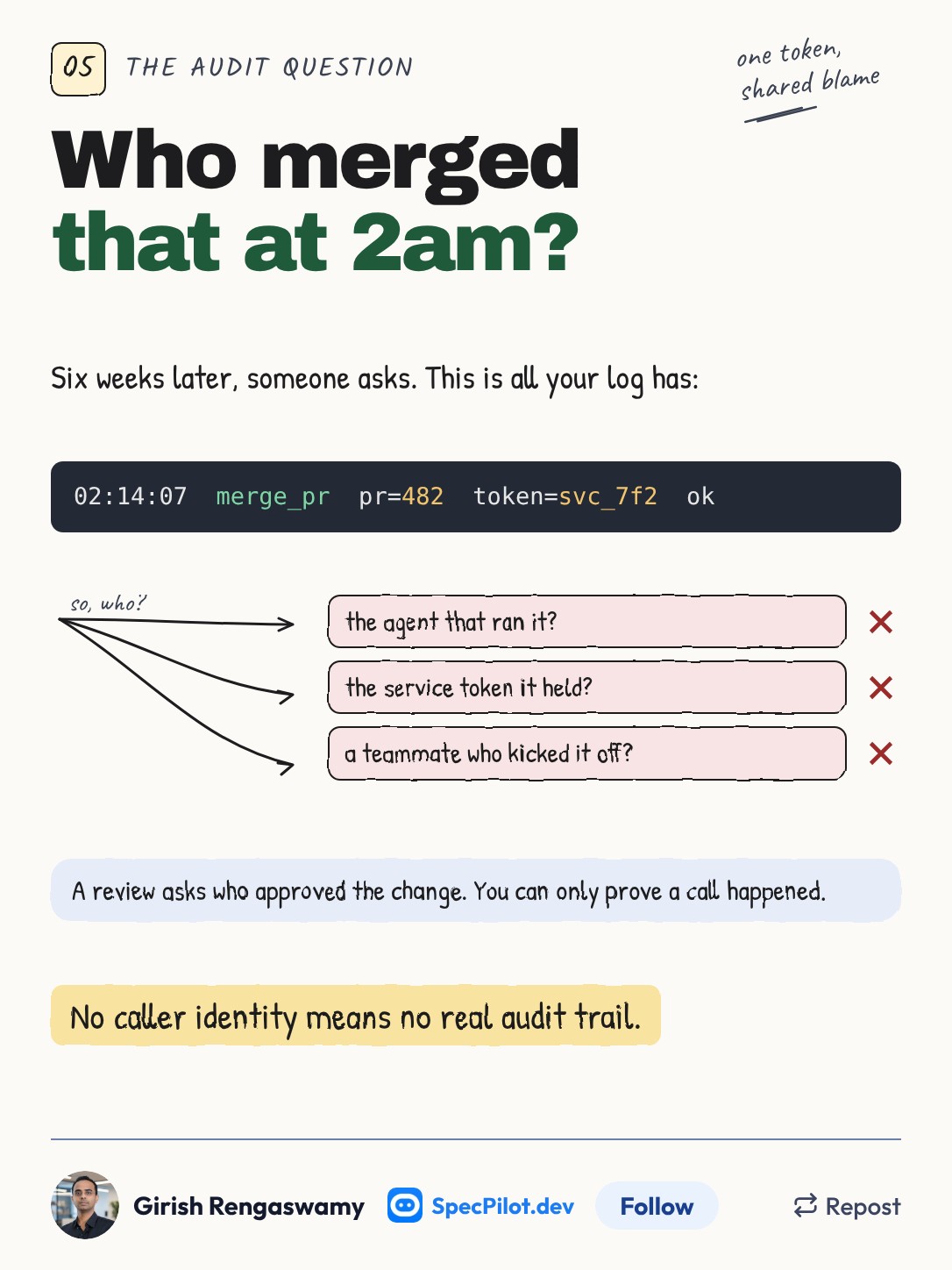 Slide 5: a log line reading merge_pr pr=482 token=svc_7f2 ok, with three crossed-out guesses about who was responsible