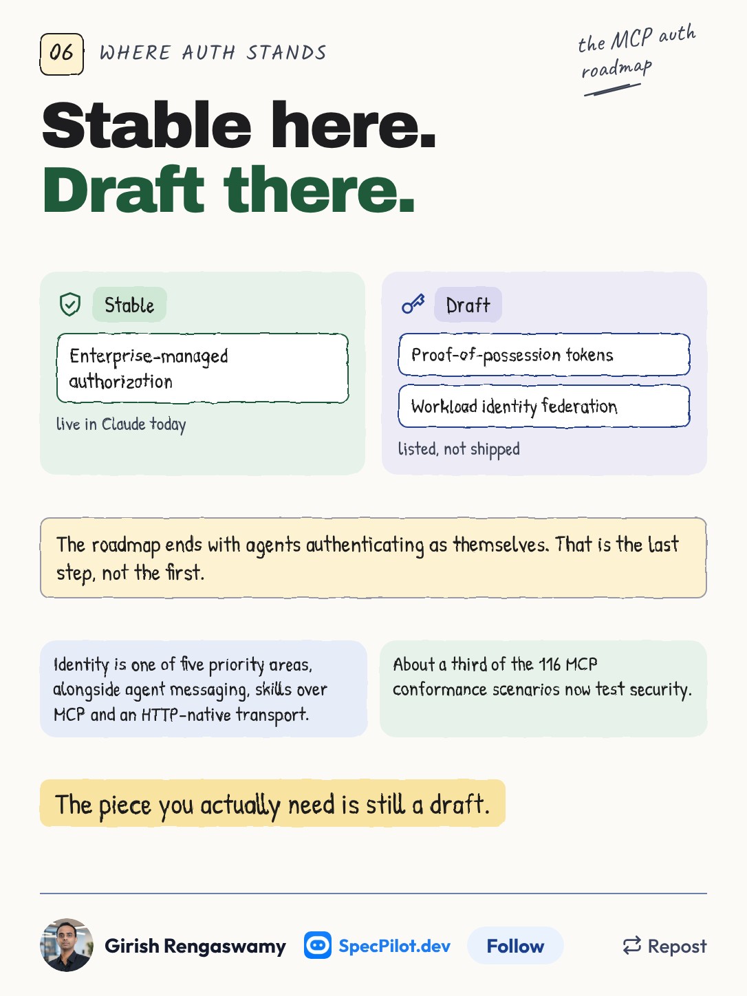 Slide 6: a stable column holding enterprise-managed authorization, and a draft column holding proof-of-possession tokens and workload identity federation